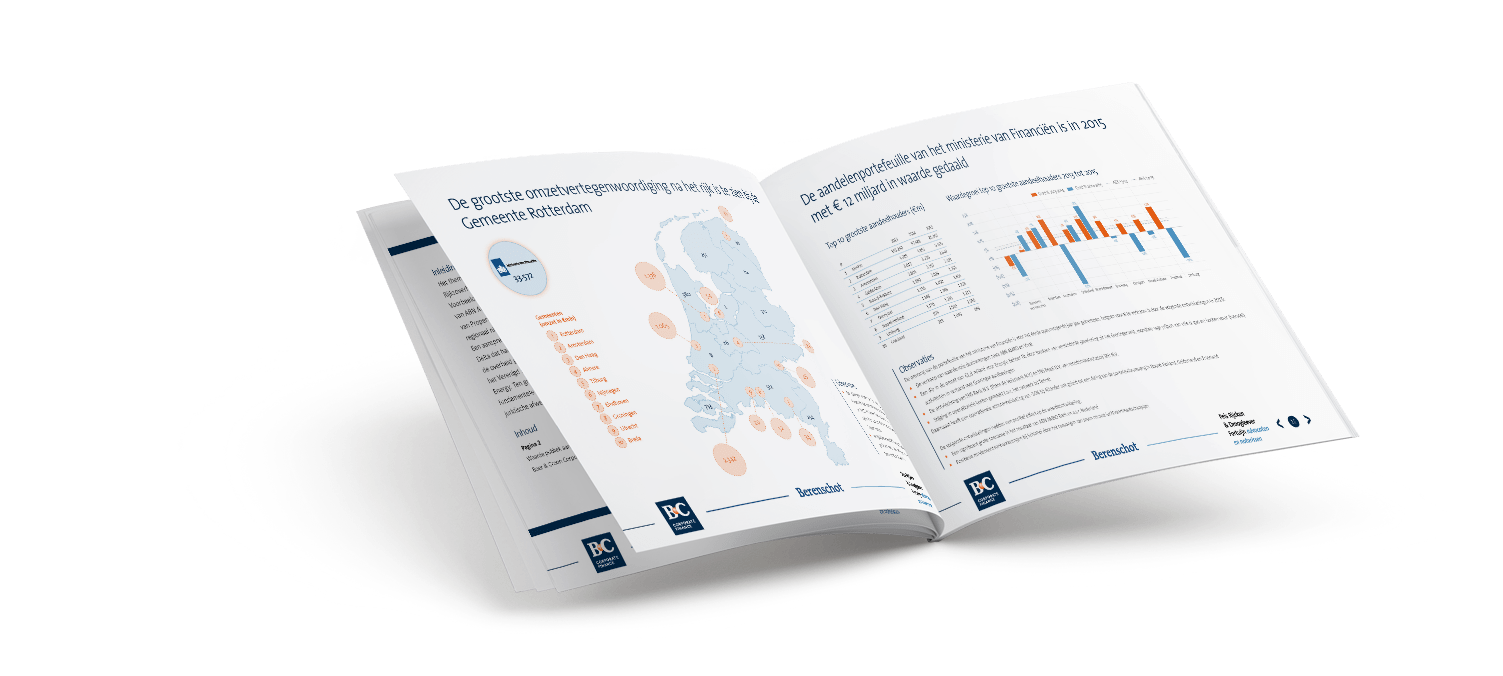 indruk van het rapport
